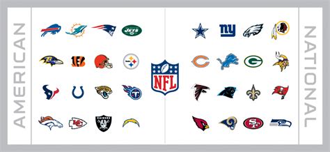 nfc teams standings 2019|nfl current team standings.